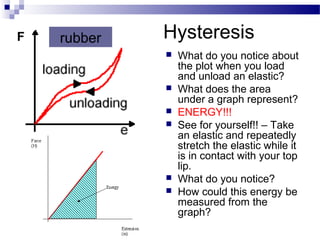 HysteresisrubberF
 What do you notice about
the plot when you load
and unload an elastic?
 What does the area
under a graph represent?
 ENERGY!!!
 See for yourself!! – Take
an elastic and repeatedly
stretch the elastic while it
is in contact with your top
lip.
 What do you notice?
 How could this energy be
measured from the
graph?
 