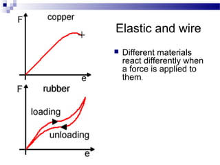 Elastic and wire
 Different materials
react differently when
a force is applied to
them.
 