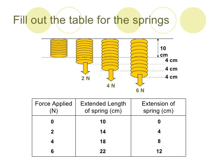 Hooke's law and Moments