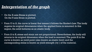 Hooke’s Law and Stress-Strain Curve.pptx