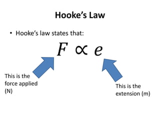 Hooke’s Law




This is the
force applied                 This is the
(N)                           extension (m)
 