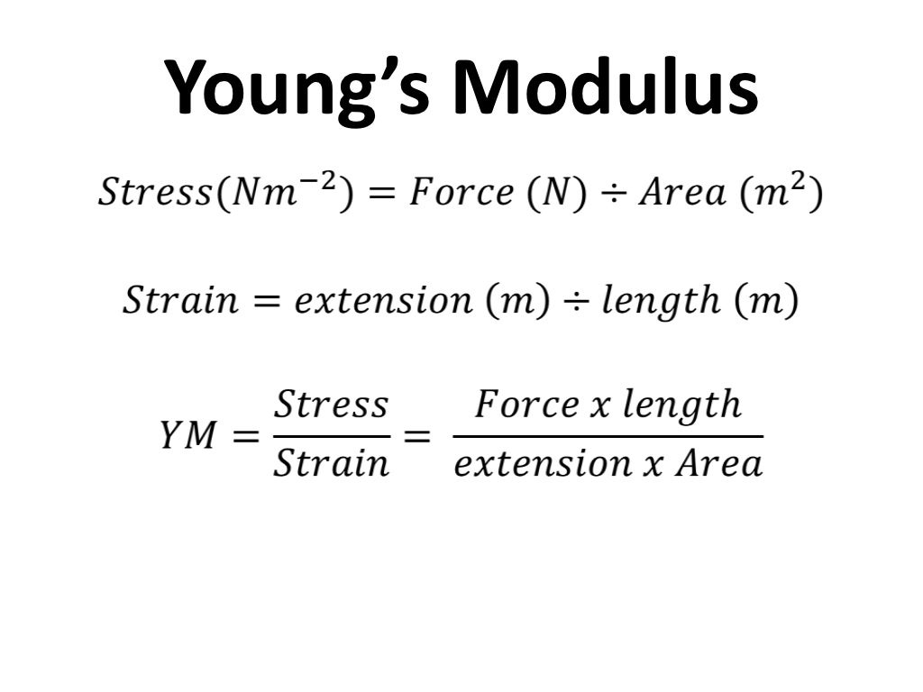 Hooke’s Law and Young’s Modulus Revision