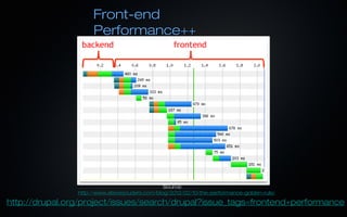 Front-end
                     Performance++




                                               Source:
                http://www.stevesouders.com/blog/2012/02/10/the-performance-golden-rule/

http://drupal.org/project/issues/search/drupal?issue_tags=frontend+performance
 