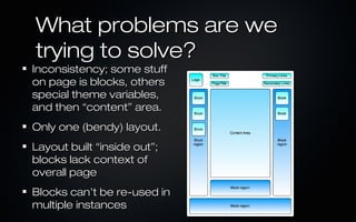What problems are we
trying to solve?
Inconsistency; some stuff
on page is blocks, others
special theme variables,
and then “content” area.
Only one (bendy) layout.
Layout built “inside out”;
blocks lack context of
overall page
Blocks can’t be re-used in
multiple instances
 