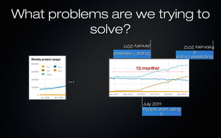 it
              People start using
              July 2011
                                                ...
                        13 months!
Surpasses Drupal
Surpasses Drupal
Surpasses Drupal
Surpasses Drupal
        6
        6
        6
        6                   Drupal 7 released
                            Drupal 7 released
                            Drupal 7 released
                            Drupal 7 released
February 2012
February 2012               January 2011
                            January 2011
            solve?
 What problems are we trying to
 
