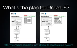 What’s the plan for Drupal 8?




http://heyrocker.com/how-use-drupal-8-configuration-system
 