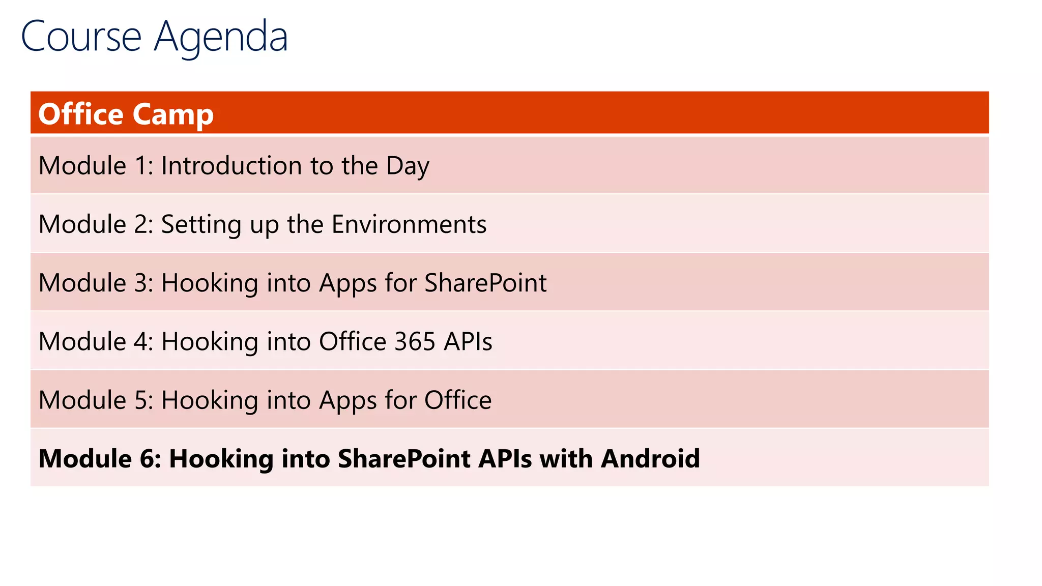 Course Agenda
Office Camp
Module 1: Introduction to the Day
Module 2: Setting up the Environments
Module 3: Hooking into Apps for SharePoint
Module 4: Hooking into Office 365 APIs
Module 5: Hooking into Apps for Office
Module 6: Hooking into SharePoint APIs with Android
 