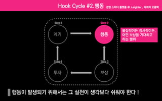 Hook model | PDF