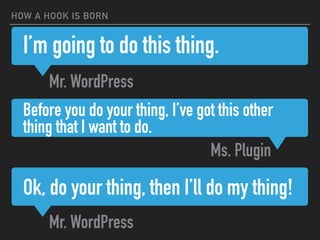 Mr. WordPress
HOW A HOOK IS BORN
I’m going to do this thing.
Before you do your thing, I’ve got this other
thing that I want to do.
Mr. WordPress
Ms. Plugin
Ok, do your thing, then I’ll do my thing!
 