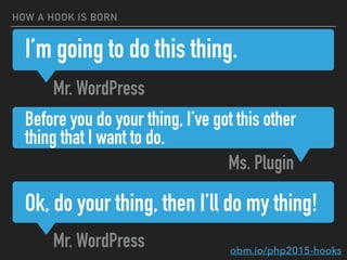 Mr. WordPress
HOW A HOOK IS BORN
I’m going to do this thing.
Before you do your thing, I’ve got this other
thing that I want to do.
Mr. WordPress
Ms. Plugin
Ok, do your thing, then I’ll do my thing!
obm.io/php2015-hooks
 