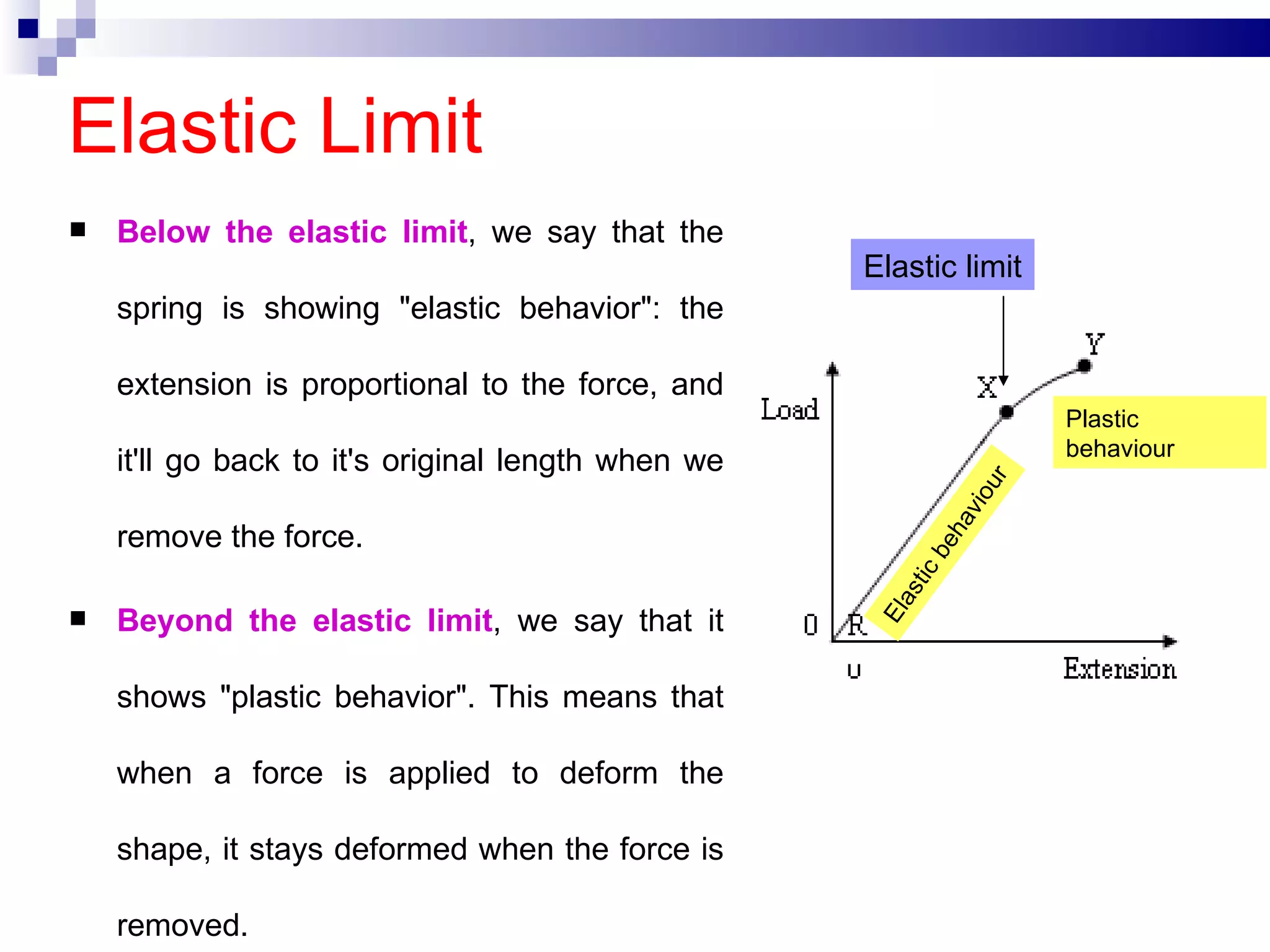 Elastic Limit Below the elastic limit , we say that the spring is showing "elastic behavior": the extension is proportional to the force, and it'll go back to it's original length when we remove the force. Beyond the elastic limit , we say that it shows "plastic behavior". This means that when a force is applied to deform the shape, it stays deformed when the force is removed. Elastic limit Elastic behaviour Plastic behaviour 