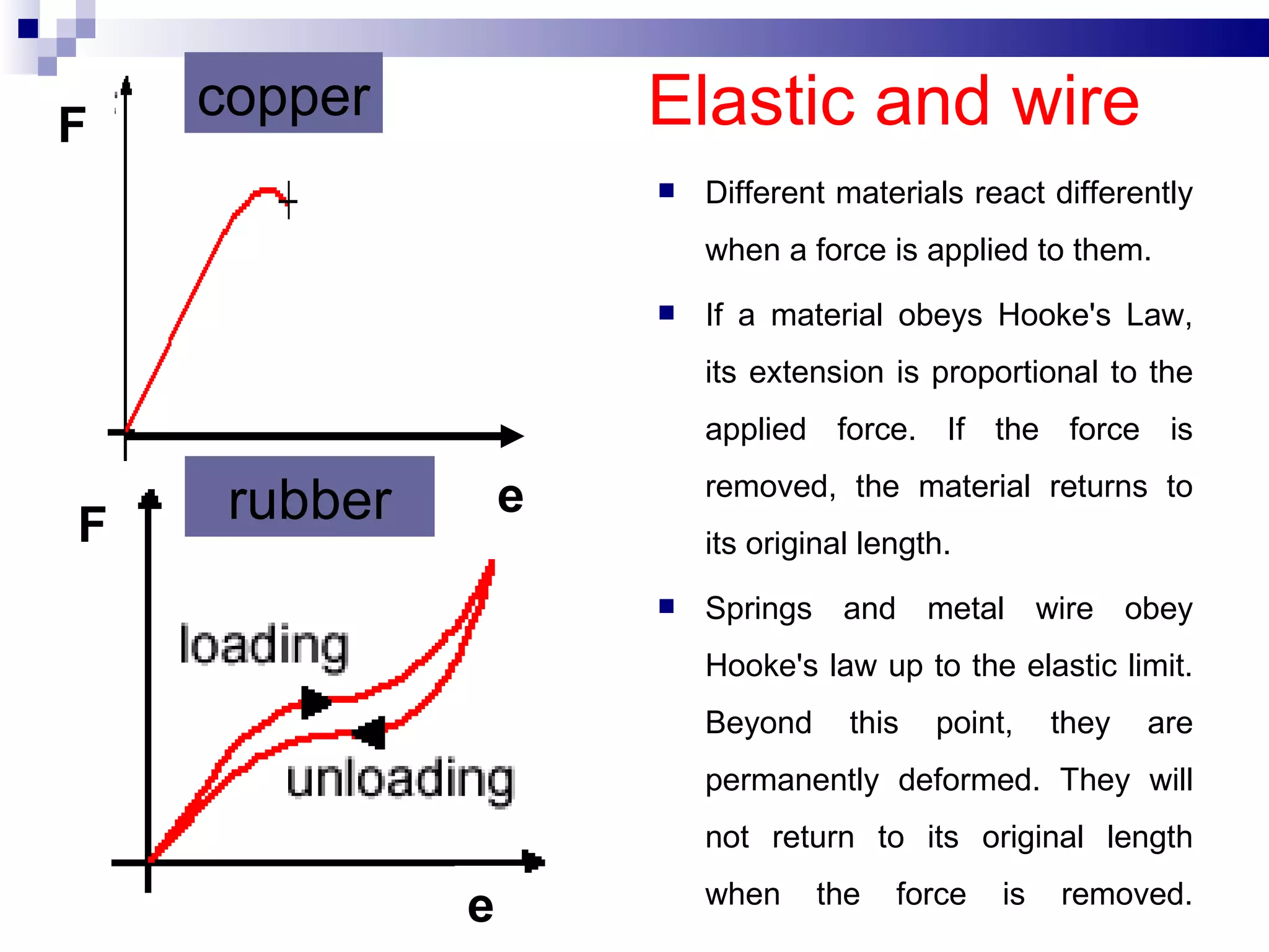 Elastic and wire Different materials react differently when a force is applied to them. If a material obeys Hooke's Law, its extension is proportional to the applied force. If the force is removed, the material returns to its original length. Springs and metal wire obey Hooke's law up to the elastic limit. Beyond this point, they are permanently deformed. They will not return to its original length when the force is removed. copper rubber F F e e 