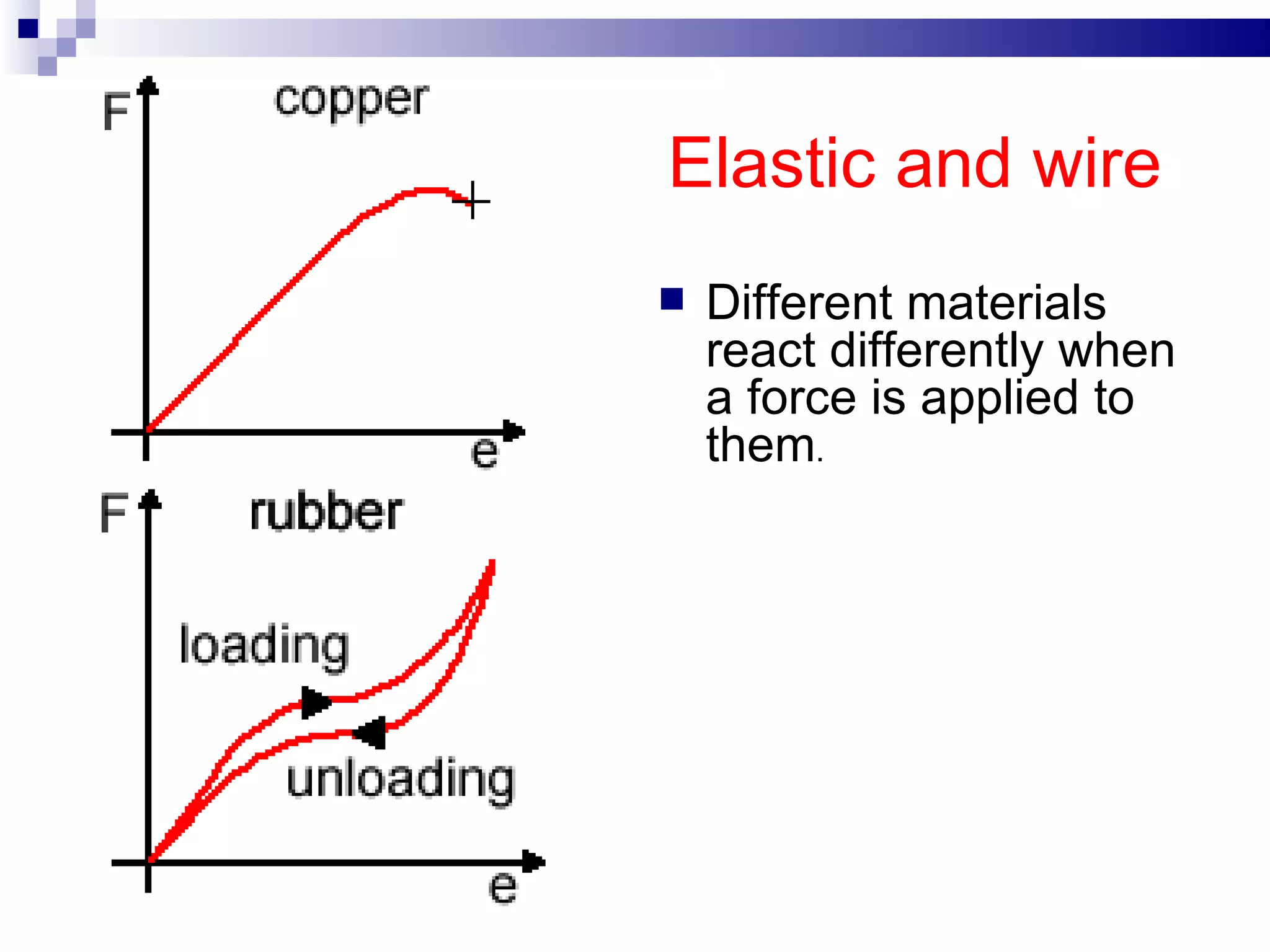 Elastic and wire Different materials react differently when a force is applied to them . 