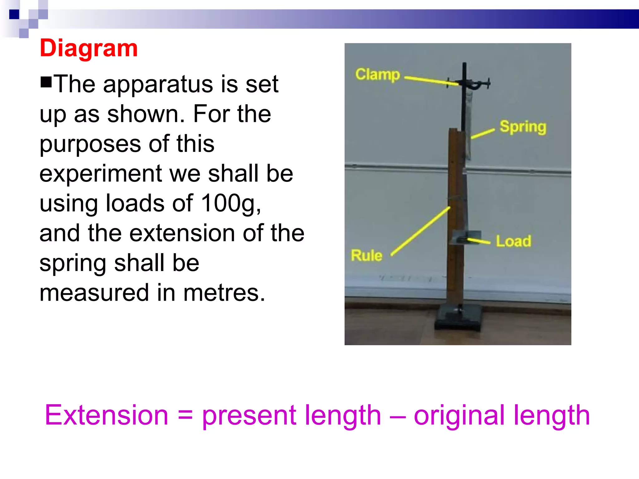 Extension = present length – original length Diagram The apparatus is set up as shown. For the purposes of this experiment we shall be using loads of 100g, and the extension of the spring shall be measured in metres.  