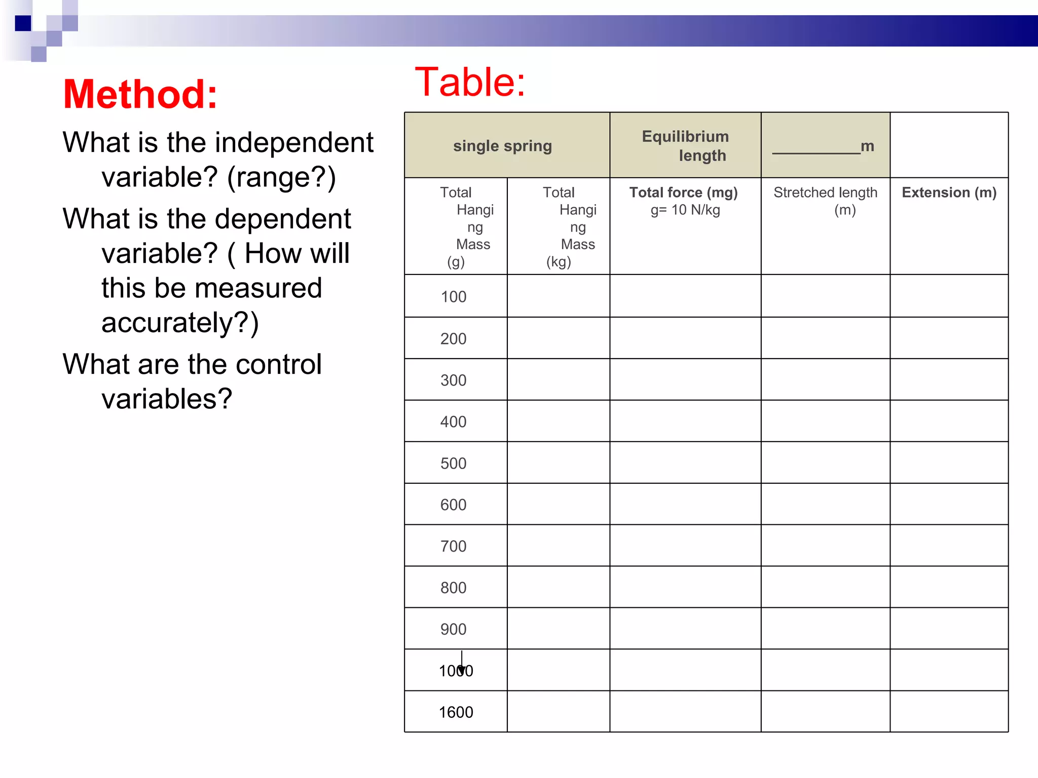 Method:  What is the independent variable? (range?) What is the dependent variable? ( How will this be measured accurately?) What are the control variables?  Table:   single spring  Equilibrium length  __________m   Total Hanging Mass  (g) Total Hanging Mass (kg) Total force (mg)   g= 10 N/kg Stretched length (m) Extension (m) 100        200        300        400        500        600        700        800        900        1000 1600       