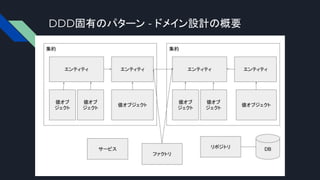 DDD固有のパターン - ドメイン設計の概要
 