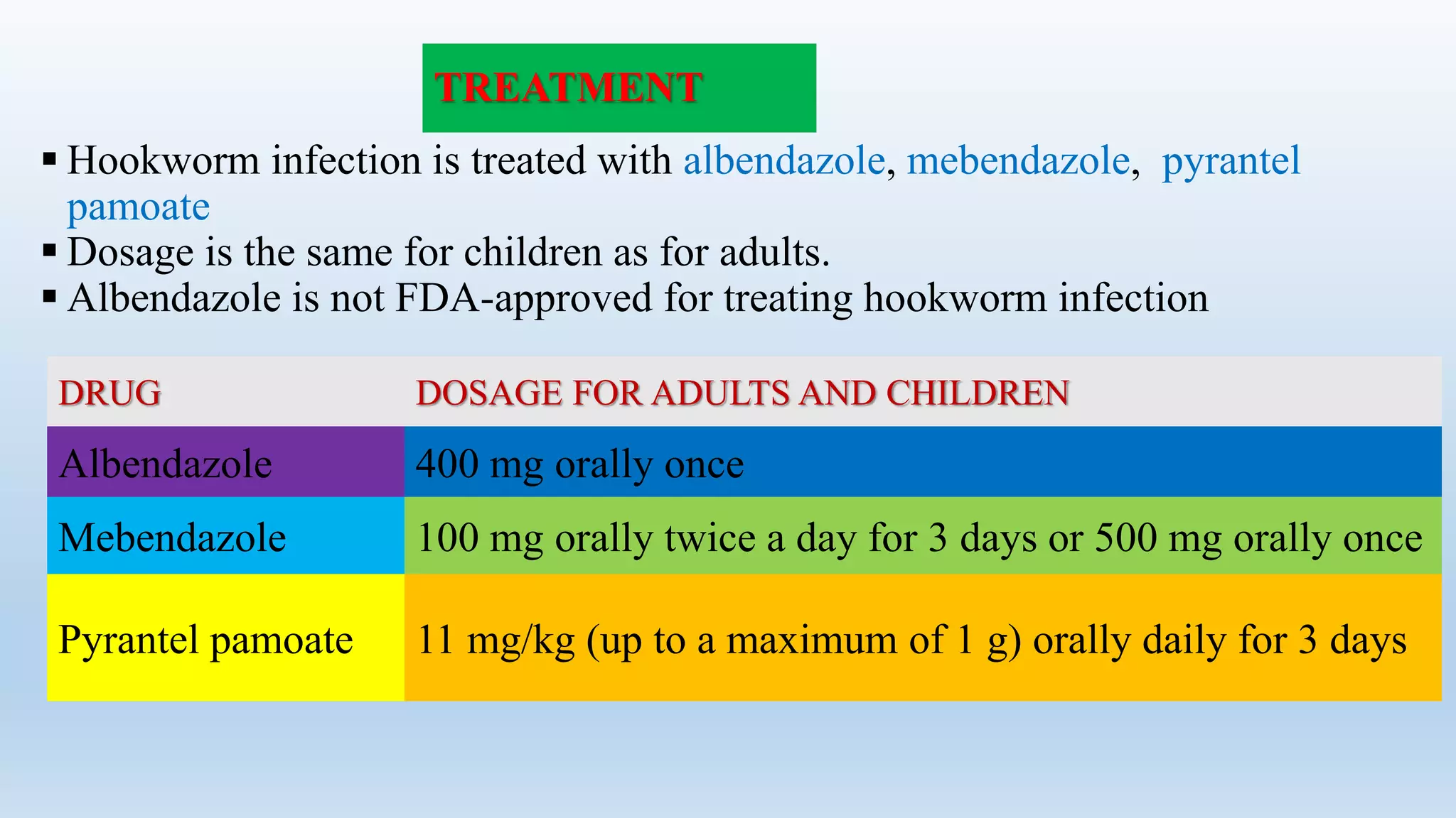 TREATMENT
 Hookworm infection is treated with albendazole, mebendazole, pyrantel
pamoate
 Dosage is the same for children as for adults.
 Albendazole is not FDA-approved for treating hookworm infection
DRUG DOSAGE FOR ADULTS AND CHILDREN
Albendazole 400 mg orally once
Mebendazole 100 mg orally twice a day for 3 days or 500 mg orally once
Pyrantel pamoate 11 mg/kg (up to a maximum of 1 g) orally daily for 3 days
 