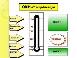 ÕÕÄª-íººñ ñýðãèéëýõ


Áóöëàõ
                  100°
                               ÀÞÓËÃ¯É

Ïàñòåð÷ëàõ         72°
õýì
                   60°



 Áèåèéí õýì
                  36.5°        ÀÞÓËÒÀÉ


Õºðãºã÷            10°
                    0°
Õºëäººã÷                       ÀÞÓËÃ¯É
 