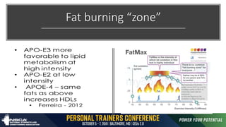 Fat burning “zone”
 