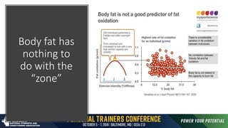 Body fat has
nothing to
do with the
“zone”
 