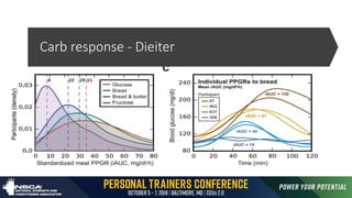 Carb response - Dieiter
 