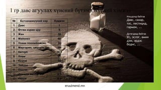 eruulmend.mn
Илүүдээд байгаа
Давс, сахар,
тос, пестицид,
гармон, ...
Дутагдаад байгаа
Ус, эслэг, амин
дэм, эрдэс
бодис, ...
 