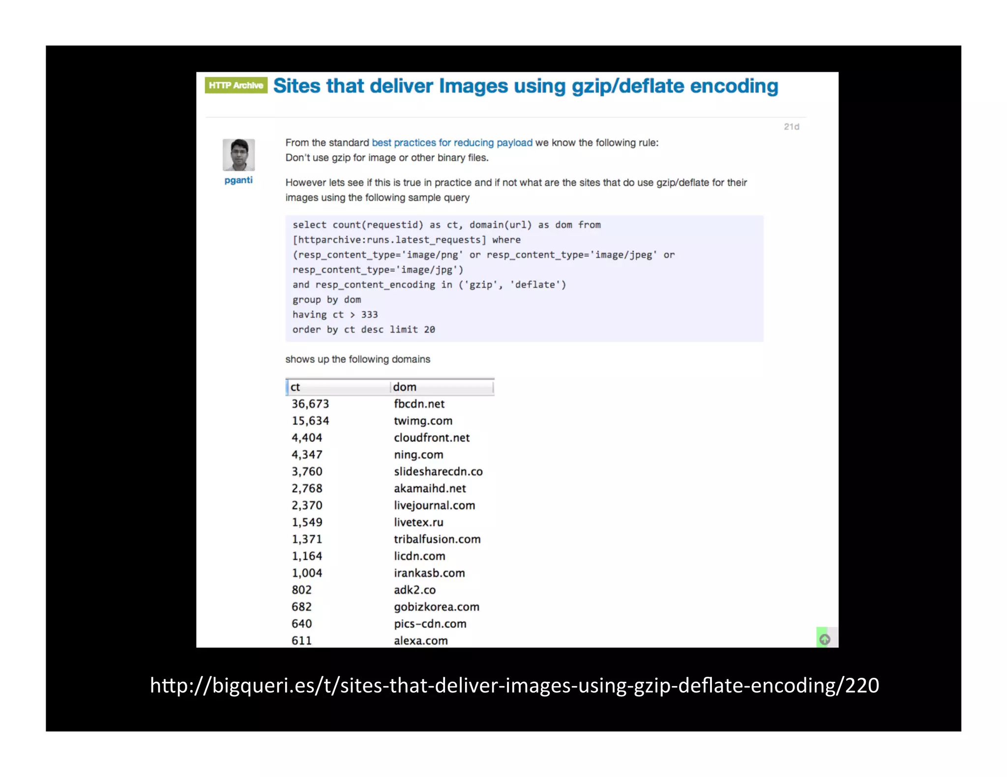 hbp://bigqueri.es/t/sites-­‐that-­‐deliver-­‐images-­‐using-­‐gzip-­‐deﬂate-­‐encoding/220	
  
 