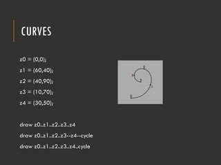 Metapost Annotations متاپست (MetaPost) | PDF
