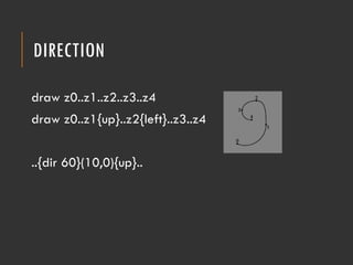 Metapost Graph متاپست (MetaPost) | PDF