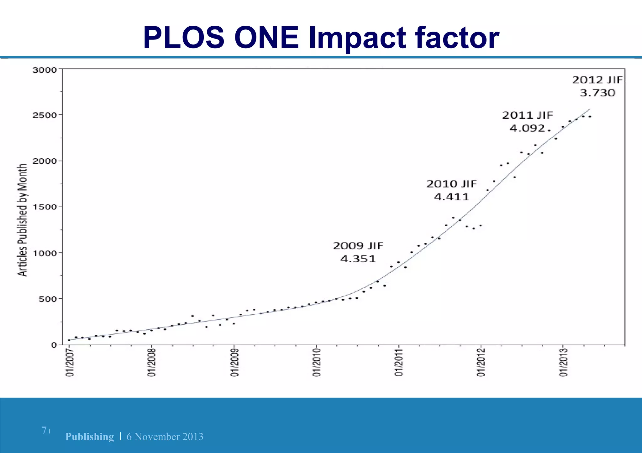 PLOS ONE Impact factor

7|

Publishing | 6 November 2013

 