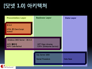 [닷넷 1.0] 아키텍처
 