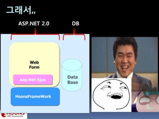 그래서,,
Web
Form
Aap.Net Ajax
HoonsFrameWork
Data
Base
ASP.NET 2.0 DB
 
