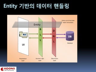 Entity 기반의 데이터 핸들링
 