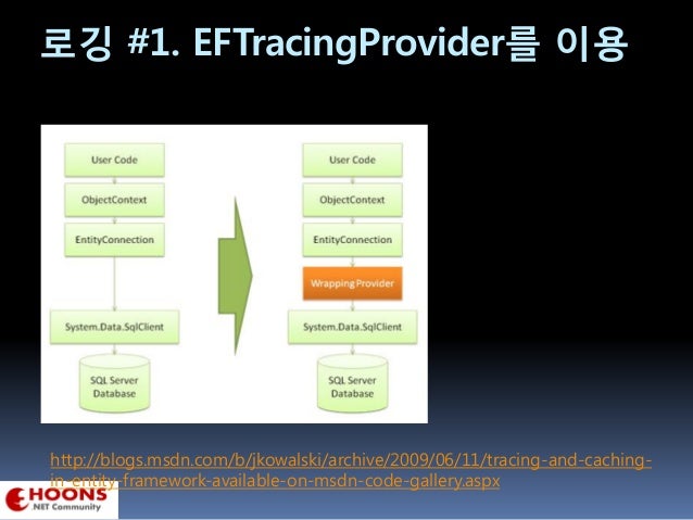 eftracingprovider