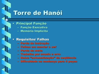 Torre de Hanói
• Principal Função
– Função Executiva
– Memória Implícita
• Requisitos/ Falhas
– Perda de instrução
– Falhas em manter o set
– Perda da meta
– Trabalha por ensaio e erro
– Baixa “automatização” da seqüência
– Dificuldade na mudança para 4 peças
 