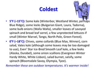 Coldest
• 5°F (–15°C): Some kale (Winterbor, Westland Winter, perhaps
Blue Ridge), some leeks (Bulgarian Giant, Laura, Tad...