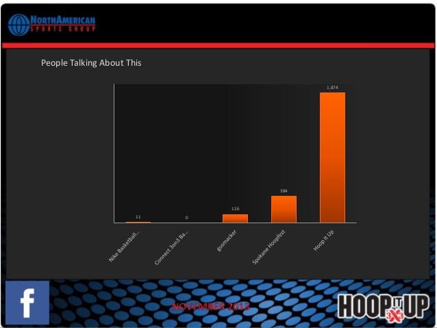 accogliente fresco enorme inventario come scegliere Hoop It Up 3x3 11-13 Facebook competitive data accogliente fresco enorme inventario come scegliere Hoop It Up 3x3 11-13 Facebook competitive data