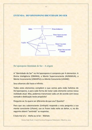 22
Denise Kala Noah | Coach EscritoraTerapeuta Palestrante | March 11, 2019
ENTENDA: HO’OPONOPONO IDENTIDADE DO SER
Ho’oponopono Identidade do Ser – A origem
A “Identidade do Ser” no Ho’oponopono é composta por 4 elementos: A
Divina Inteligência (OMAKA), a Mente Superconsciente (AUMAKUA), a
Mente Inconsciente (UNIHIPILI) e a Mente Consciente (UHANE).
Seus alicerces são Vazio e Infinito.
Todos estes elementos compõem o que somos pela visão holística do
Ho’oponopono, e para cada forma de tratar cada elemento somos nossa
realidade atual. Mas, podemos transmutar cada um de acordo com nossa
vontade e dedicação neste propósito!
Pergunte-se: Eu quero ser diferente do que sou? Quanto?
Para que seu subconsciente (Unihipili) responda a esta pergunta a sua
mente consciente (Uhane), use as frases toda noite ao deitar, e, no dia
seguinte obterá “sentindo” as respostas.
E kala mai ia’u - Aloha au ia’oe - Mahalo
 