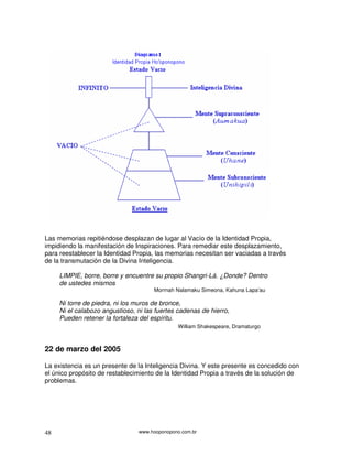 Las memorias repitiéndose desplazan de lugar al Vacío de la Identidad Propia,
impidiendo la manifestación de Inspiraciones. Para remediar este desplazamiento,
para reestablecer la Identidad Propia, las memorias necesitan ser vaciadas a través
de la transmutación de la Divina Inteligencia.

     LIMPIE, borre, borre y encuentre su propio Shangri-Lá. ¿Donde? Dentro
     de ustedes mismos
                                      Morrnah Nalamaku Simeona, Kahuna Lapa’au

     Ni torre de piedra, ni los muros de bronce,
     Ni el calabozo angustioso, ni las fuertes cadenas de hierro,
     Pueden retener la fortaleza del espíritu.
                                               William Shakespeare, Dramaturgo



22 de marzo del 2005

La existencia es un presente de la Inteligencia Divina. Y este presente es concedido con
el único propósito de restablecimiento de la Identidad Propia a través de la solución de
problemas.




48                               www.hooponopono.com.br
 
