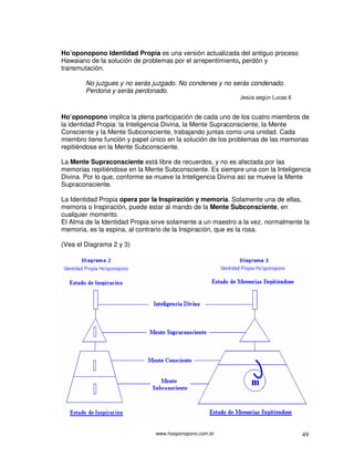Ho’oponopono Identidad Propia es una versión actualizada del antiguo proceso
Hawaiano de la solución de problemas por el arrepentimiento, perdón y
transmutación.

        No juzgues y no serás juzgado. No condenes y no serás condenado.
        Perdona y serás perdonado.
                                                            Jesús según Lucas 6


Ho’oponopono implica la plena participación de cada uno de los cuatro miembros de
la identidad Propia: la Inteligencia Divina, la Mente Supraconsciente, la Mente
Consciente y la Mente Subconsciente, trabajando juntas como una unidad. Cada
miembro tiene función y papel único en la solución de los problemas de las memorias
repitiéndose en la Mente Subconsciente.

La Mente Supraconsciente está libre de recuerdos, y no es afectada por las
memorias repitiéndose en la Mente Subconsciente. Es siempre una con la Inteligencia
Divina. Por lo que, conforme se mueve la Inteligencia Divina así se mueve la Mente
Supraconsciente.

La Identidad Propia opera por la Inspiración y memoria. Solamente una de ellas,
memoria o Inspiración, puede estar al mando de la Mente Subconsciente, en
cualquier momento.
El Alma de la Identidad Propia sirve solamente a un maestro a la vez, normalmente la
memoria, es la espina, al contrario de la Inspiración, que es la rosa.

(Vea el Diagrama 2 y 3)




                                www.hooponopono.com.br                            49
 