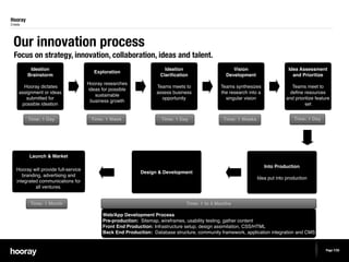 Hooray
Creds




 Our innovation process
 Focus on strategy, innovation, collaboration, ideas and talent.
          Ideati...