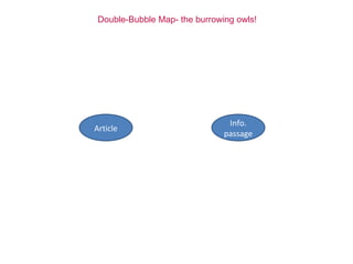 Double-Bubble Map- the burrowing owls! Article Info. passage 