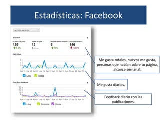 Estadísticas: Facebook
Me gusta totales, nuevos me gusta,
personas que hablan sobre tu página,
alcance semanal.
Me gusta d...