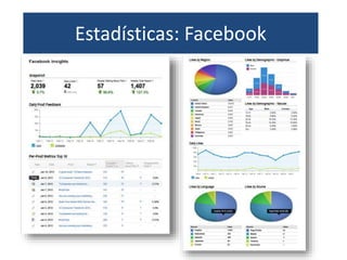 Estadísticas: Facebook
 