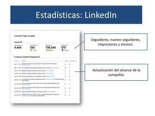 Estadísticas: LinkedIn
Seguidores, nuevos seguidores,
impresiones y alcance.
Actualización del alcance de la
compañía.
 