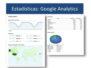 Estadísticas: Google Analytics
 
