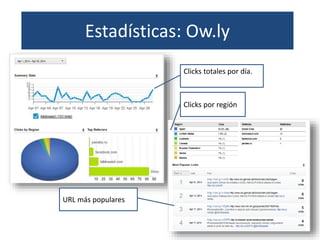Estadísticas: Ow.ly
Clicks totales por día.
Clicks por región
URL más populares
 