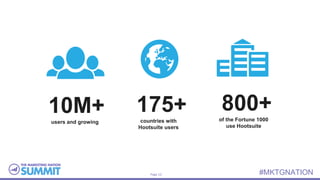 Page 12 #MKTGNATION
10M+users and growing
175+countries with
Hootsuite users
800+of the Fortune 1000
use Hootsuite
 