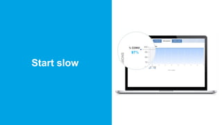 Page 24 #MKTGNATION
Start slow
97%
 