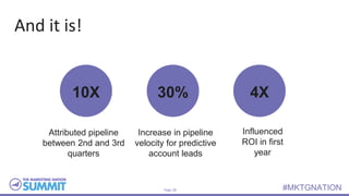 Page 28 #MKTGNATION
And it is!
10X 30% 4X
Attributed pipeline
between 2nd and 3rd
quarters
Increase in pipeline
velocity for predictive
account leads
Influenced
ROI in first
year
 